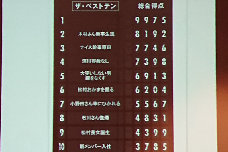 1位が気になります